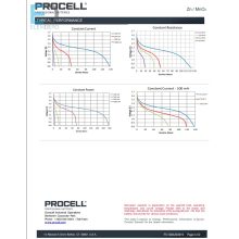 Duracell Procell Constant Power D MN1300  Box10/50