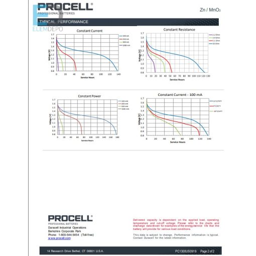 Duracell Procell Constant Power D MN1300  Box10/50