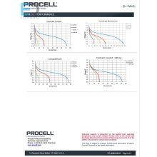 Duracell Procell Constant Power C MN1400  Box10/50