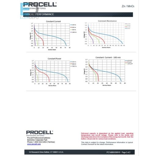 Duracell Procell Constant Power C MN1400  Box10/50